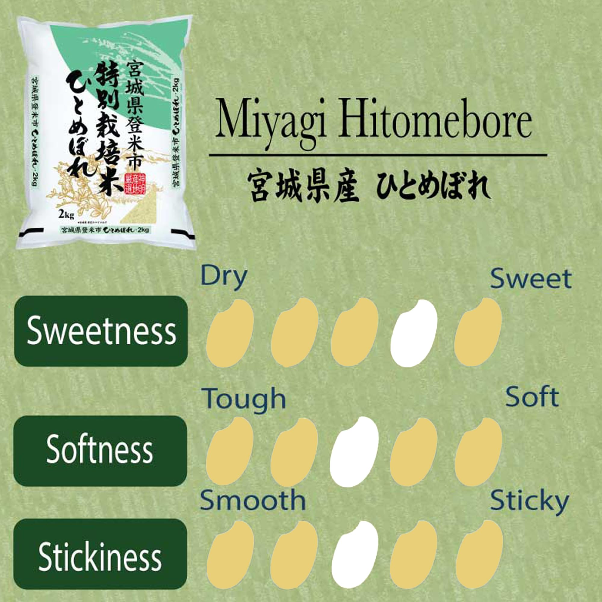 Amazon.com : Shinmei Sanchi Gensen HITOMEBORE, Japanese Short